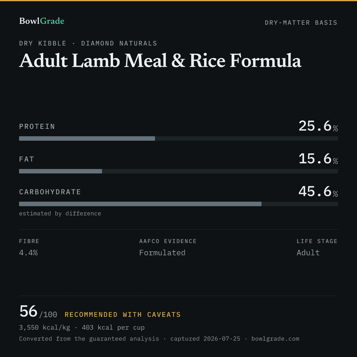 Label data chart for Diamond Naturals Adult Lamb Meal & Rice Formula: on a dry-matter basis, protein 25.6%, fat 15.6%, estimated carbohydrate 45.6%. Scored 56 of 100 — Recommended with caveats.