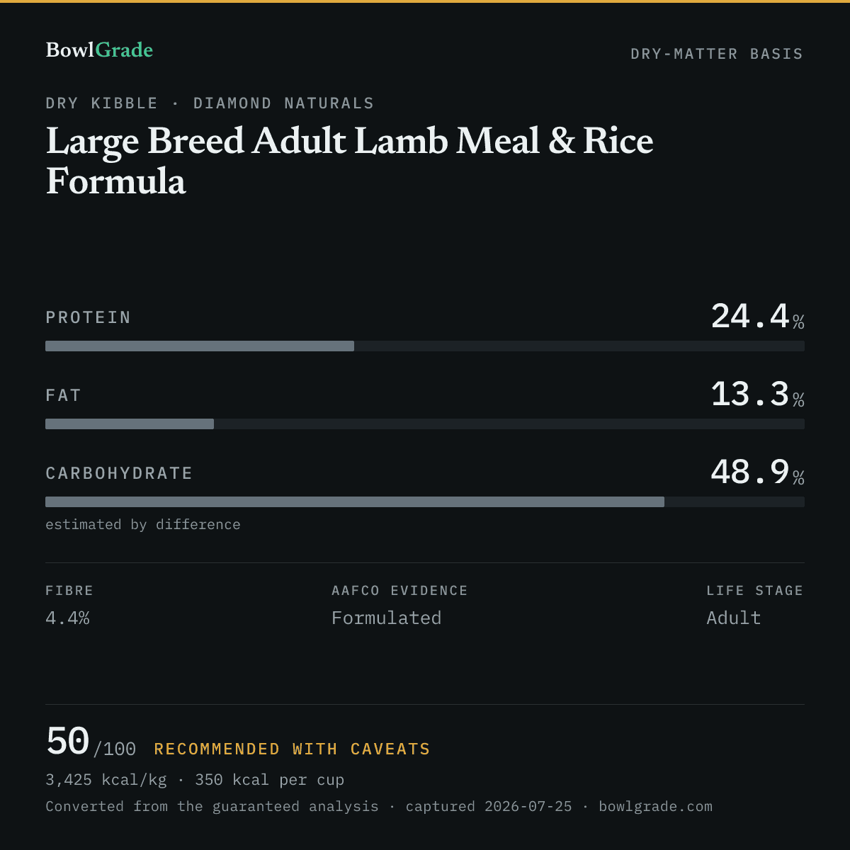 Label data chart for Diamond Naturals Large Breed Adult Lamb Meal & Rice Formula: on a dry-matter basis, protein 24.4%, fat 13.3%, estimated carbohydrate 48.9%. Scored 50 of 100 — Recommended with caveats.