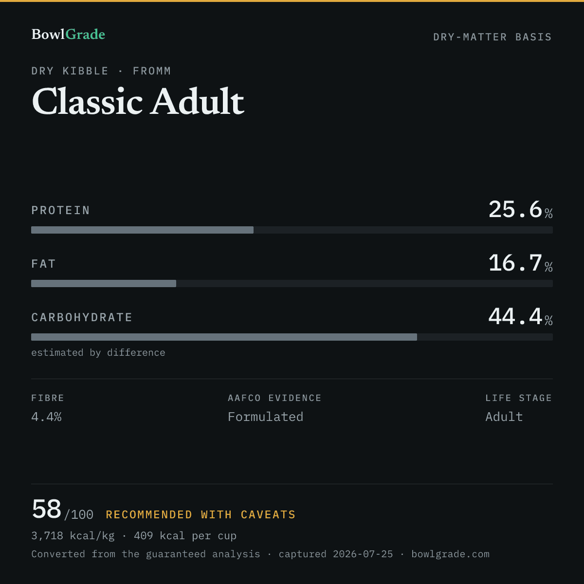 Label data chart for Fromm Classic Adult: on a dry-matter basis, protein 25.6%, fat 16.7%, estimated carbohydrate 44.4%. Scored 58 of 100 — Recommended with caveats.