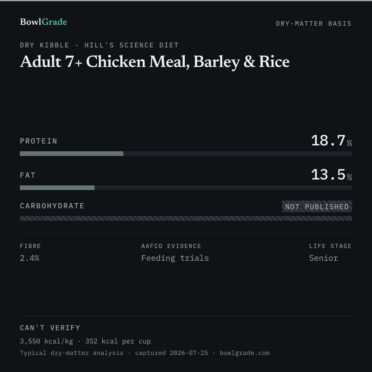 Label data chart for Hill's Science Diet Adult 7+ Chicken Meal, Barley & Rice: on a dry-matter basis, protein 18.7%, fat 13.5%, carbohydrate could not be estimated. Not scored — too little published.