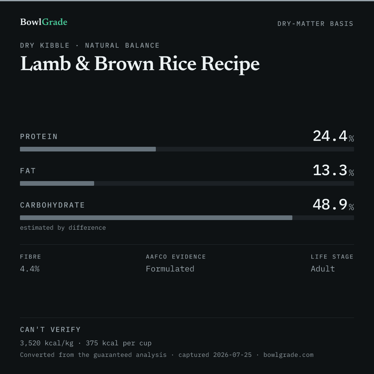 Label data chart for Natural Balance Lamb & Brown Rice Recipe: on a dry-matter basis, protein 24.4%, fat 13.3%, estimated carbohydrate 48.9%. Not scored — too little published.