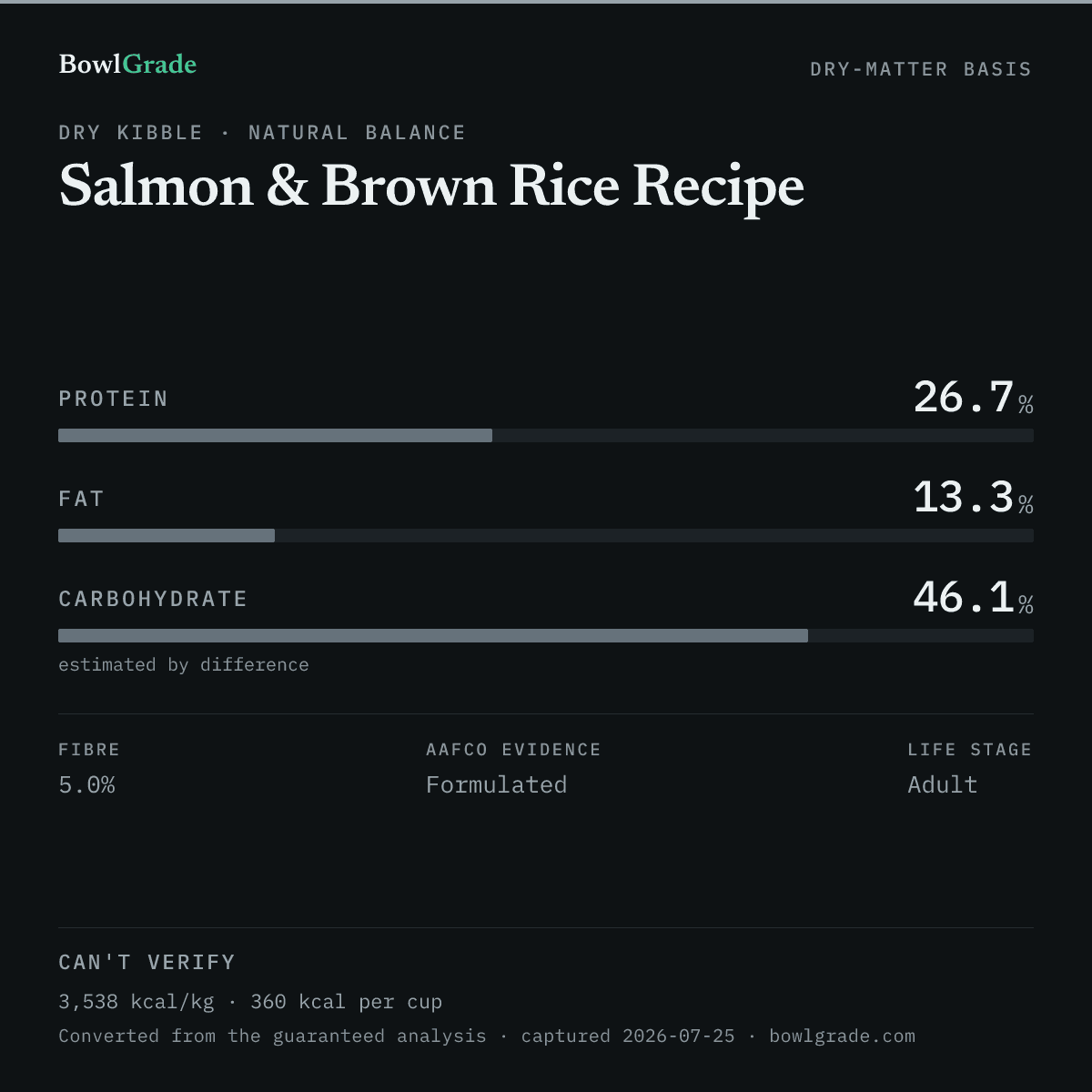 Label data chart for Natural Balance Salmon & Brown Rice Recipe: on a dry-matter basis, protein 26.7%, fat 13.3%, estimated carbohydrate 46.1%. Not scored — too little published.