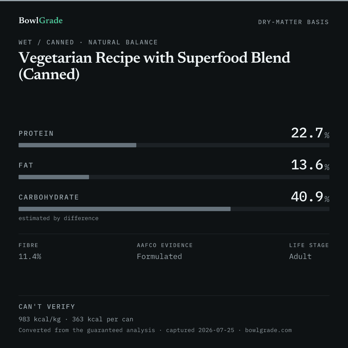 Label data chart for Natural Balance Vegetarian Recipe with Superfood Blend (Canned): on a dry-matter basis, protein 22.7%, fat 13.6%, estimated carbohydrate 40.9%. Not scored — too little published.