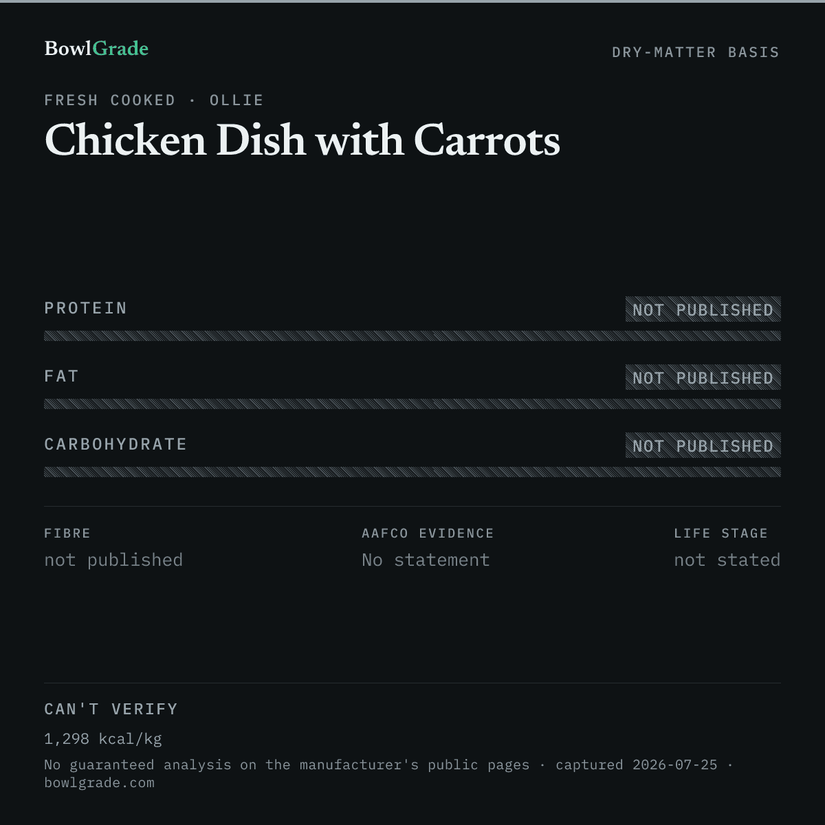 Label data chart for Ollie Chicken Dish with Carrots: on a dry-matter basis, protein not published, fat not published, carbohydrate could not be estimated. Not scored — too little published.