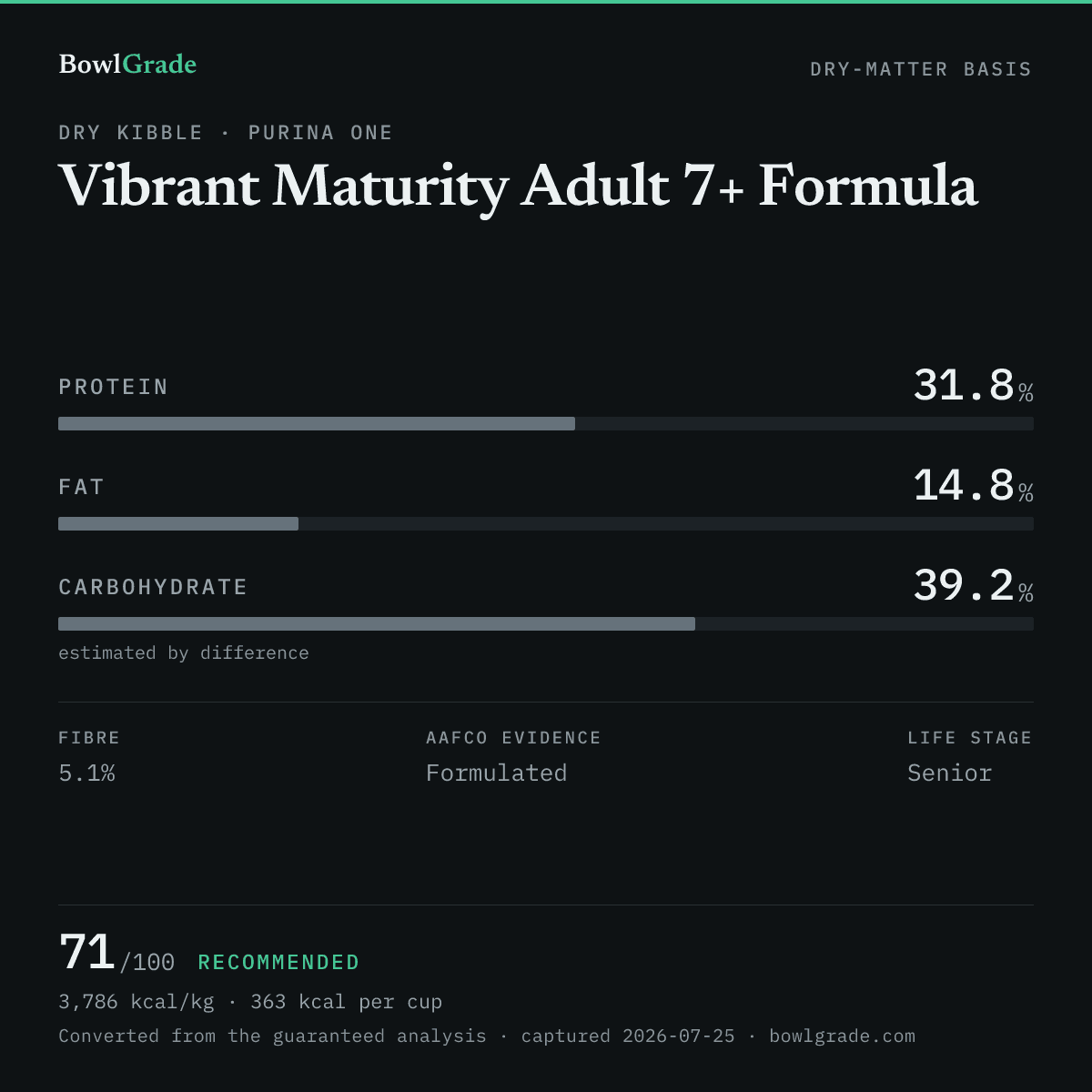 Label data chart for Purina ONE Vibrant Maturity Adult 7+ Formula: on a dry-matter basis, protein 31.8%, fat 14.8%, estimated carbohydrate 39.2%. Scored 71 of 100 — Recommended.