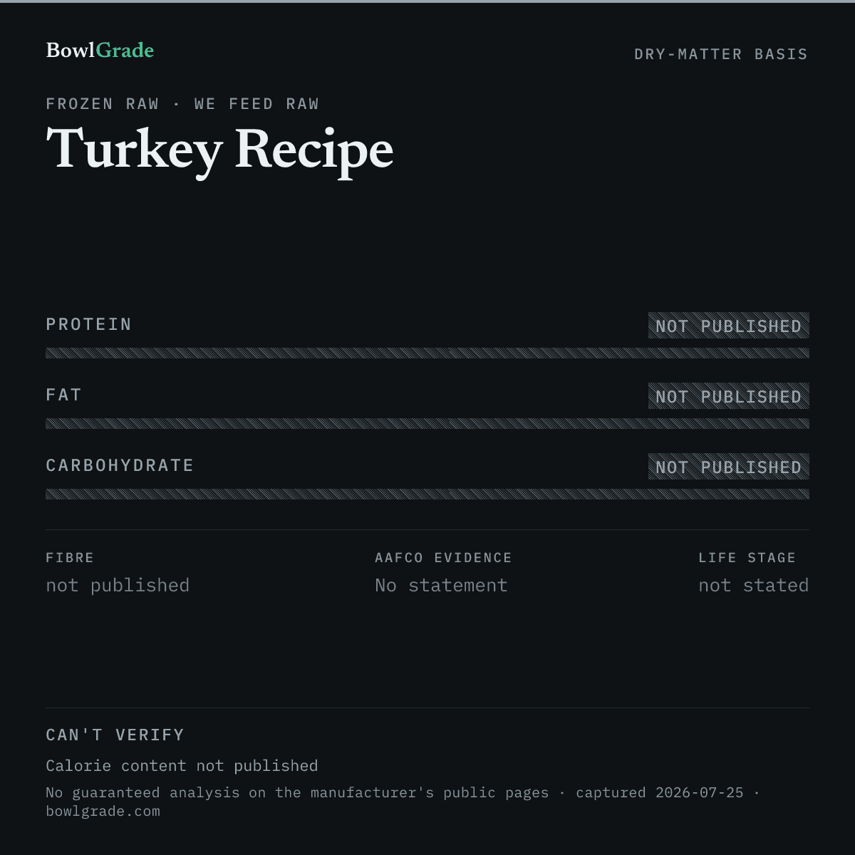 Label data chart for We Feed Raw Turkey Recipe: on a dry-matter basis, protein not published, fat not published, carbohydrate could not be estimated. Not scored — too little published.